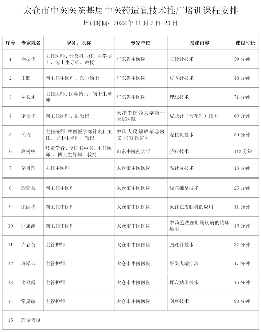 太仓市中医医院基层中医药适宜技术推广培训课程安排_01.png