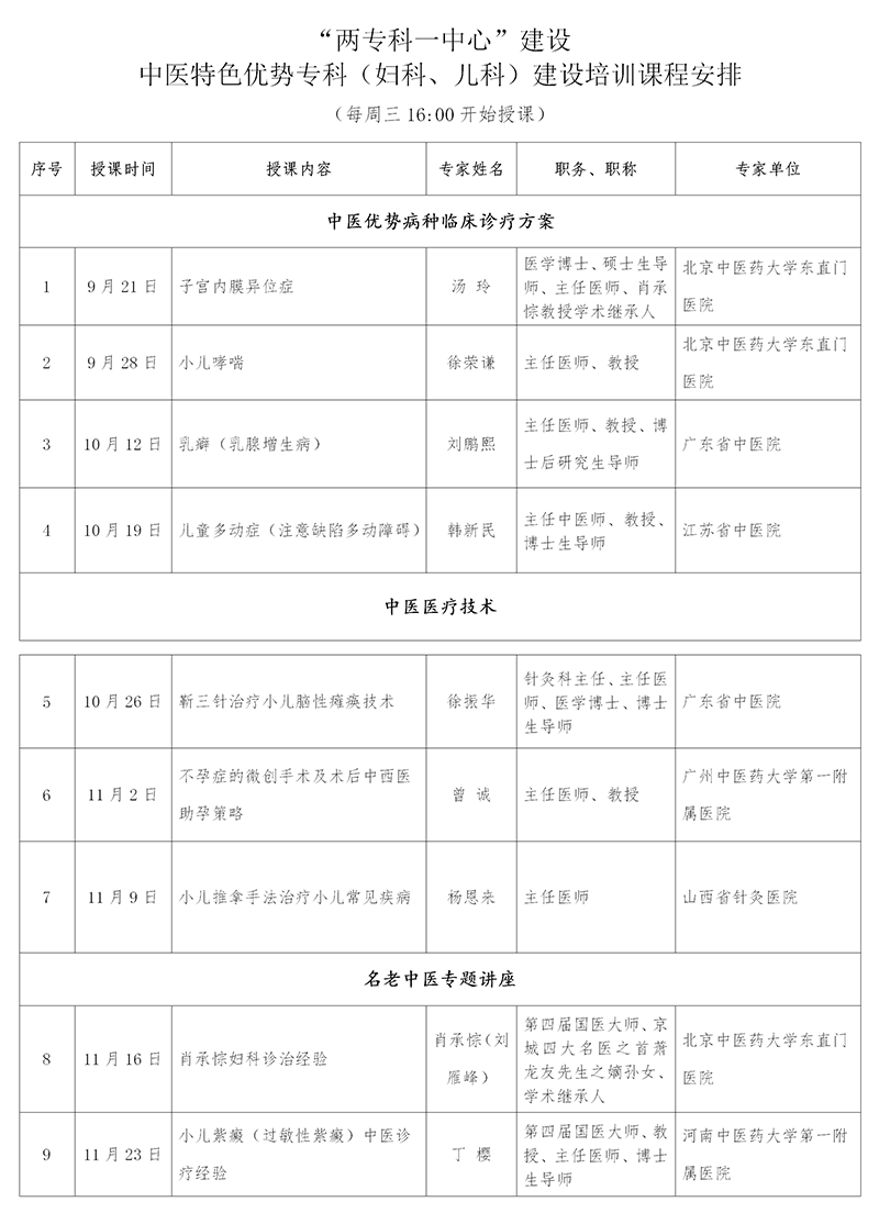 附件、“两专科一中心”建设  中医特色优势专科（妇科、儿科）建设培训课程安排_01.png