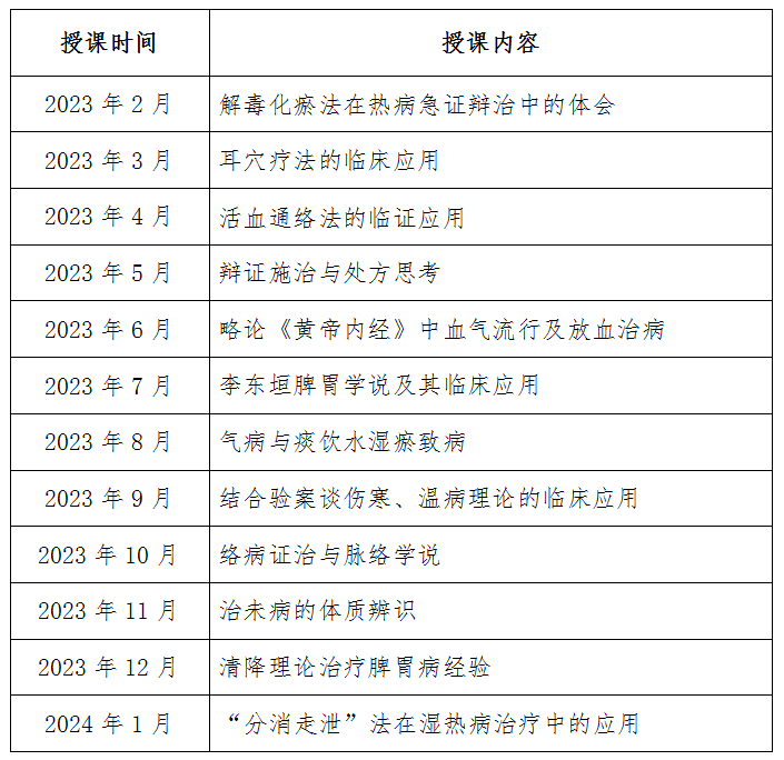 案例2：天台县中医院中医经典理论和适宜技术培训课程内容列表（删减）_01.png