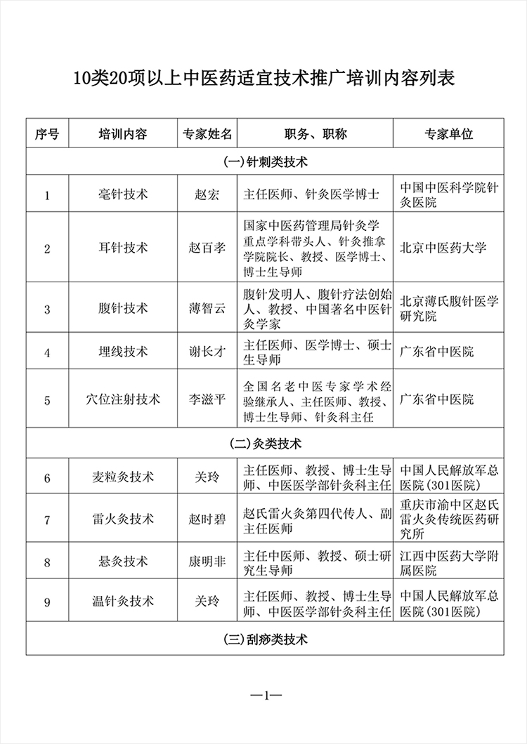 宝丰县中医药适宜技术推广(院内+基层)培训方案（单位出，有上传分中心）_04.jpg