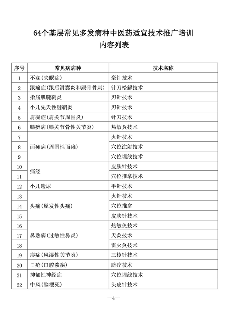 宝丰县中医药适宜技术推广(院内+基层)培训方案（单位出，有上传分中心）_07.jpg