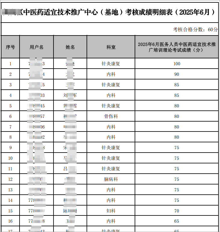 考核明细表.png