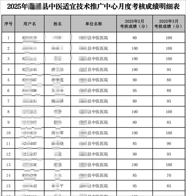 月度考核.png