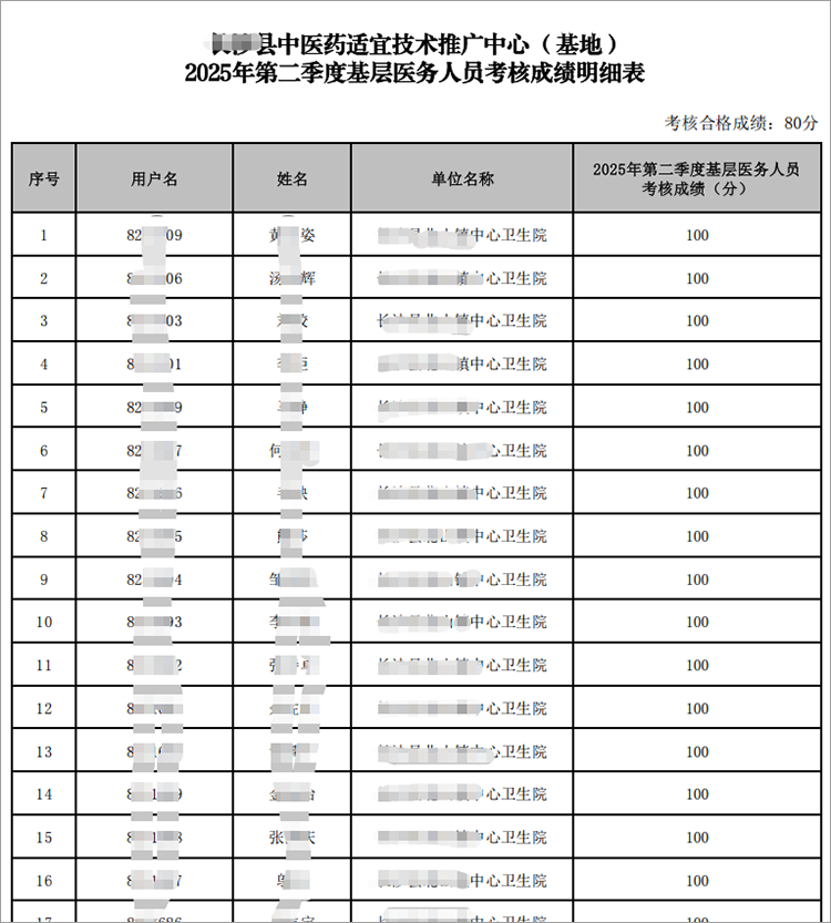 长沙县第二季度考核明细表.png