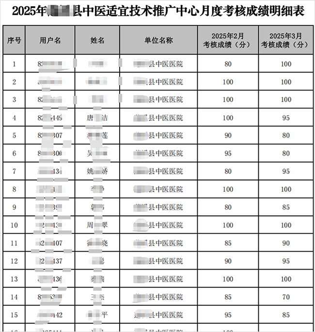月度考核.png
