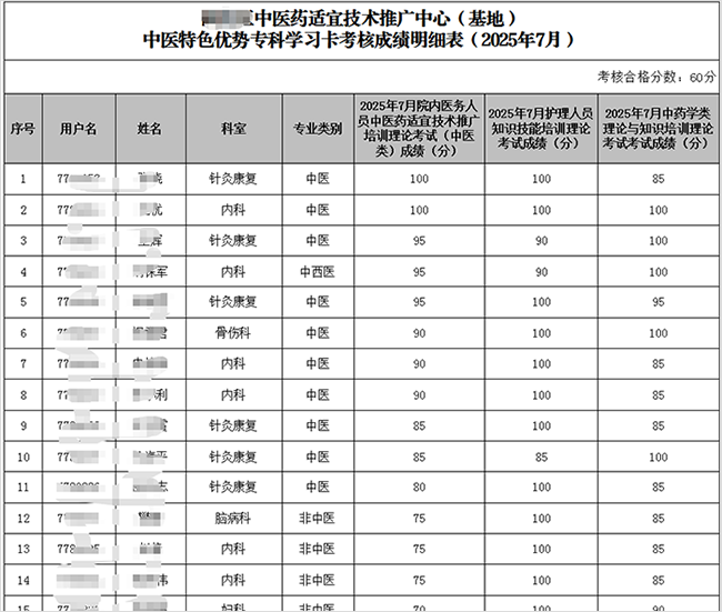 考核明细表.png